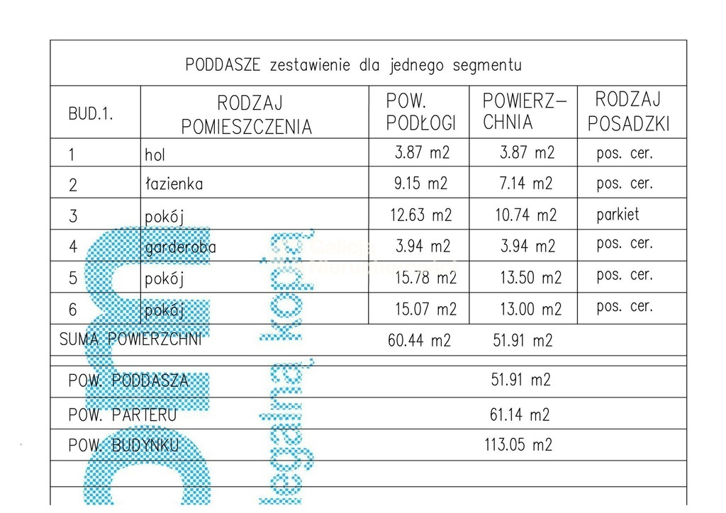 Galicja Nieruchomości Galicja Nieruchomości